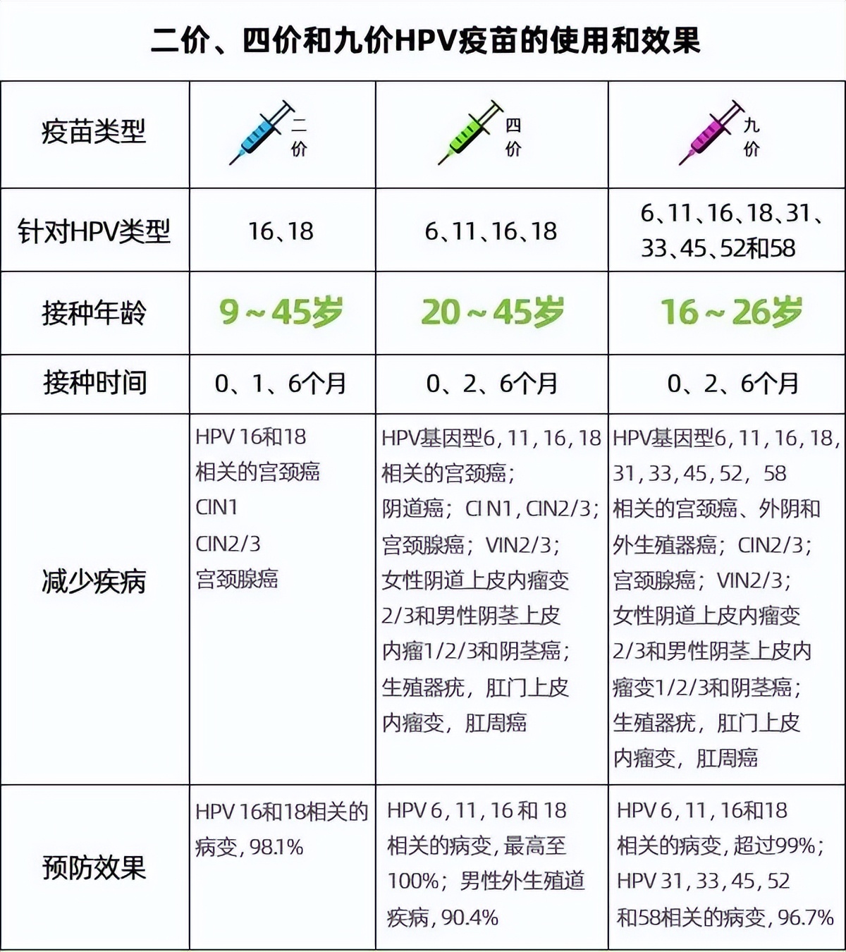 关于HPV疫苗，一次给你说清楚