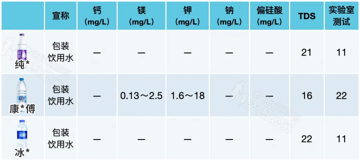 矿泉水、纯净水、天然水、蒸馏水，到底哪种才能长期喝？