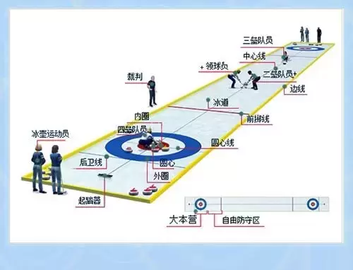 冬奥会冰壶项目中，你不知道的知识点