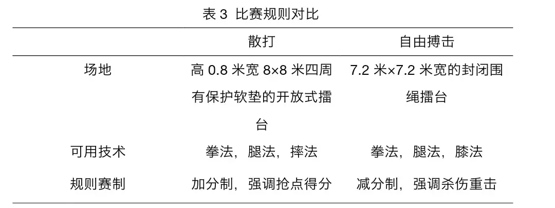 散打与自由搏击比赛规则的区别