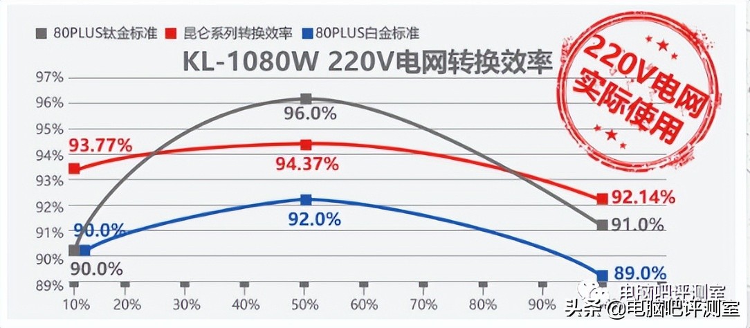 台式电脑怎么挑选电源