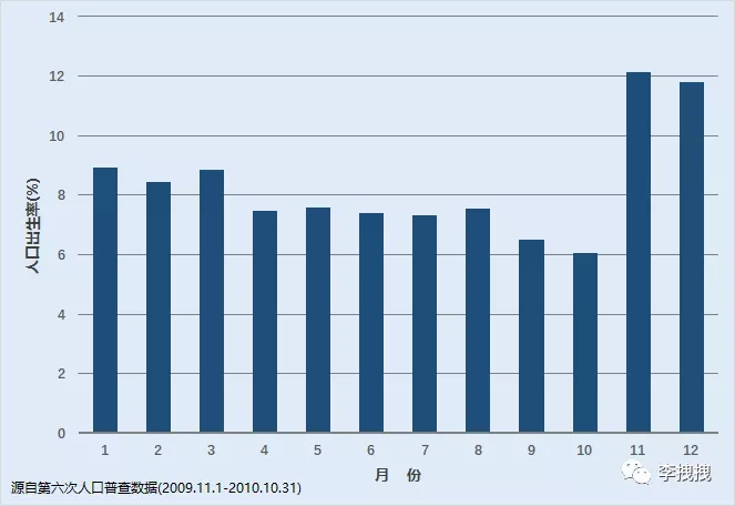 为什么冬天人类更容易发情？