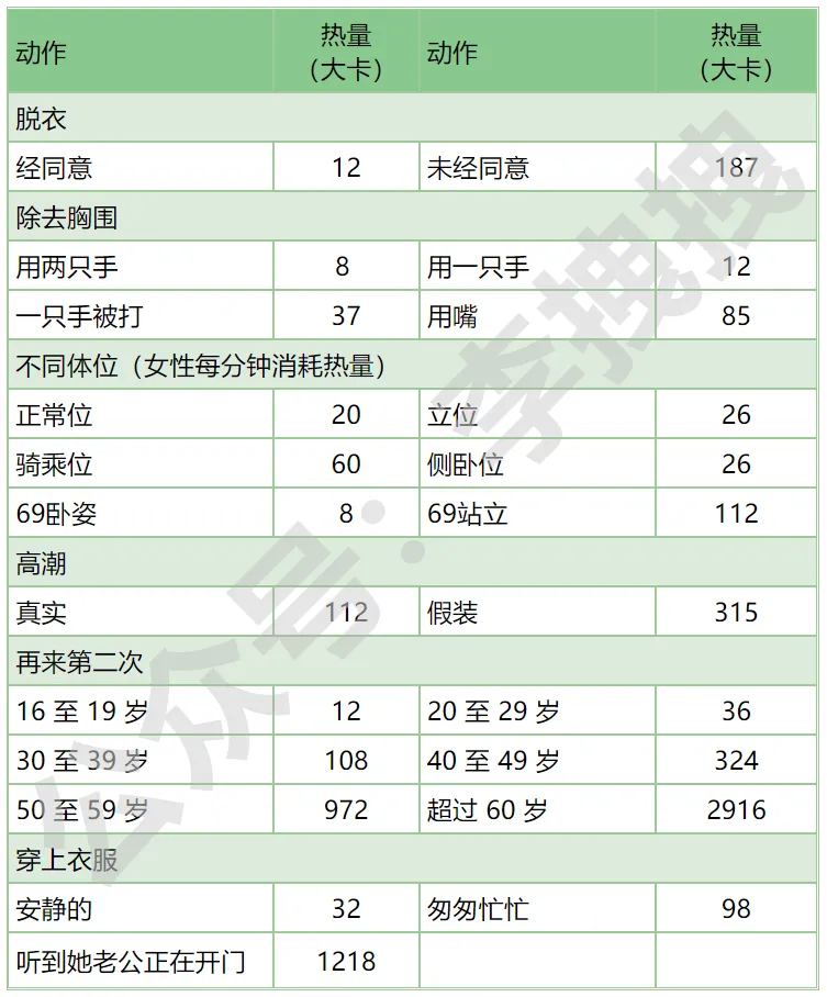 同房可以减肥是真的吗