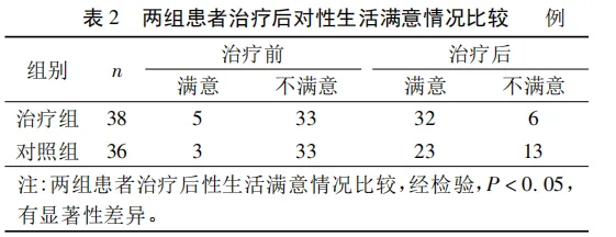 延时喷剂真能延时？延时喷剂真的有用吗,会持续硬吗?