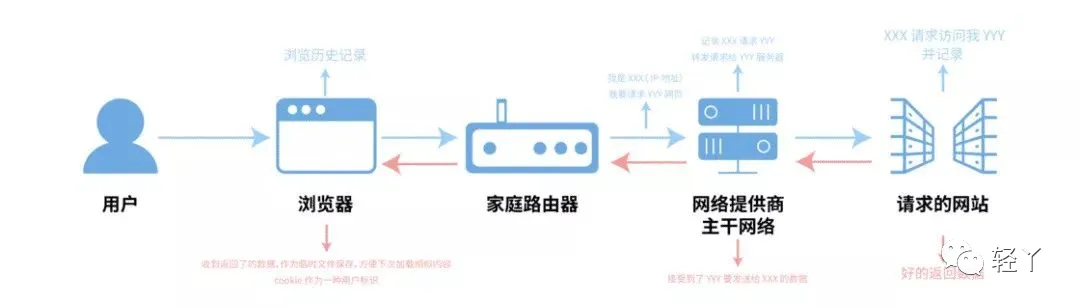 你偷看的小黄片，全都能被监视到！！