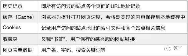 你偷看的小黄片，全都能被监视到！！