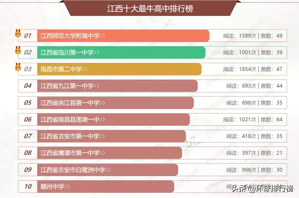 江西最好的高中排名Top10