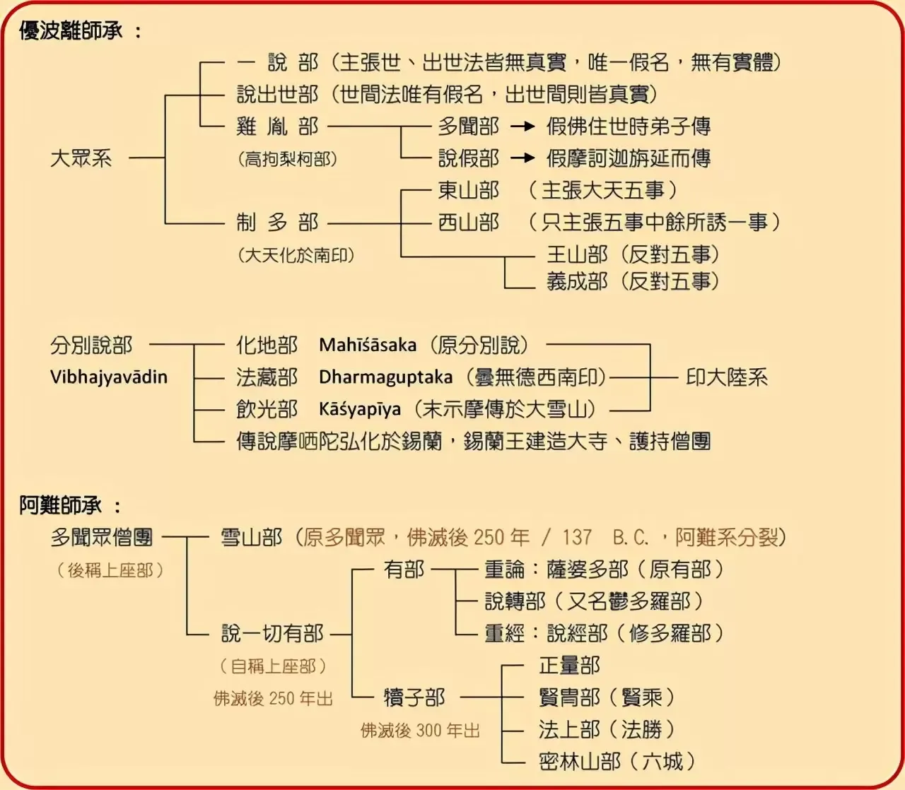 曾经的印度国教，如今难觅踪迹，看佛教成也王权，败也王权