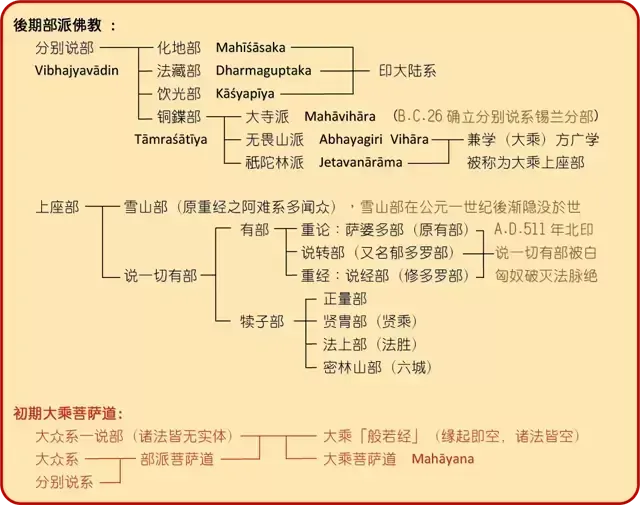 曾经的印度国教，如今难觅踪迹，看佛教成也王权，败也王权