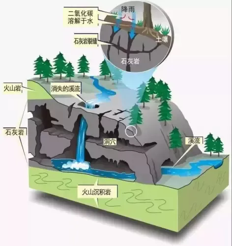 地貌种类千千万，咱们今天来认识一下，咱们国家比较出名的四种