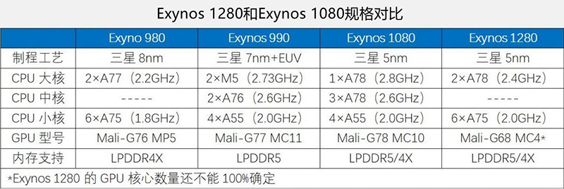 处理器性能排行榜2022手机（手机cpu性能哪款比较好）