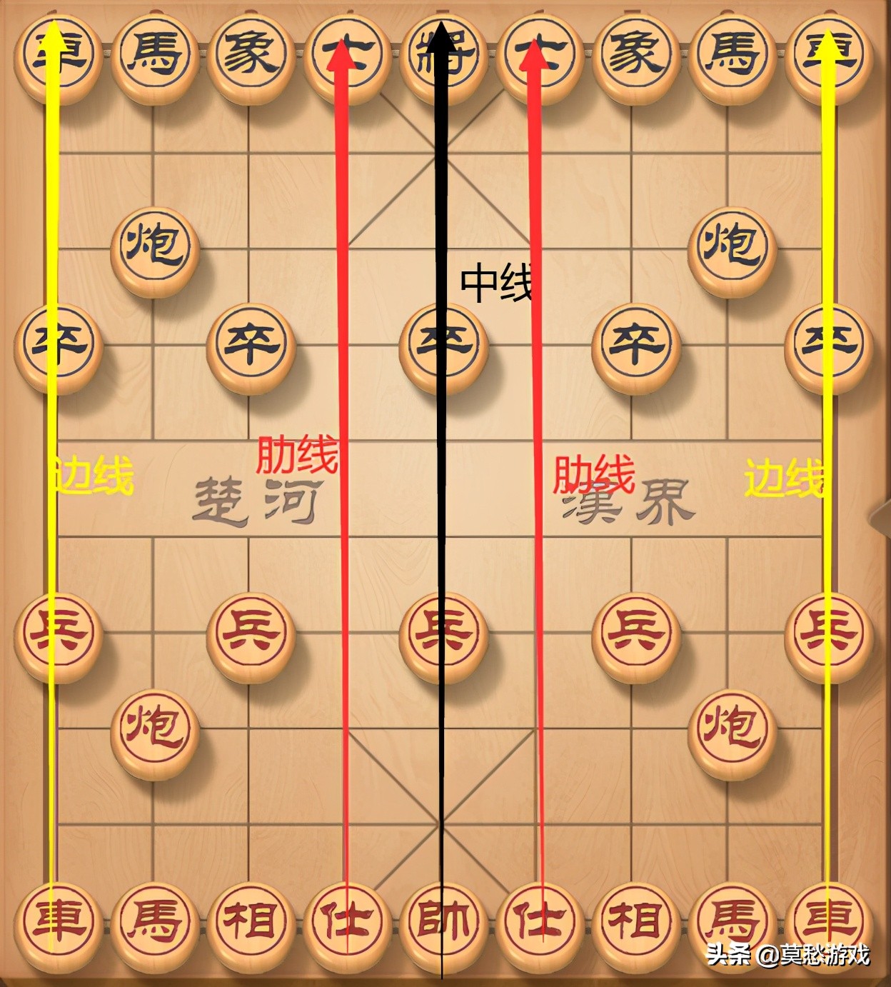 新手该怎么下象棋？系统而又全面的知识，初学者必学