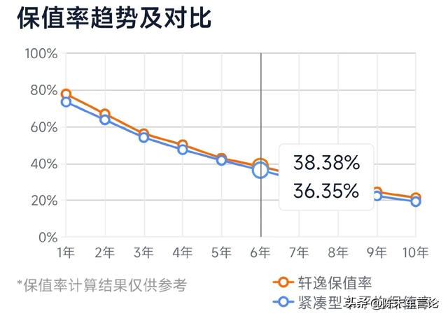 suv真的适合家用吗（家庭用车是买suv好还是买轿车好吗）