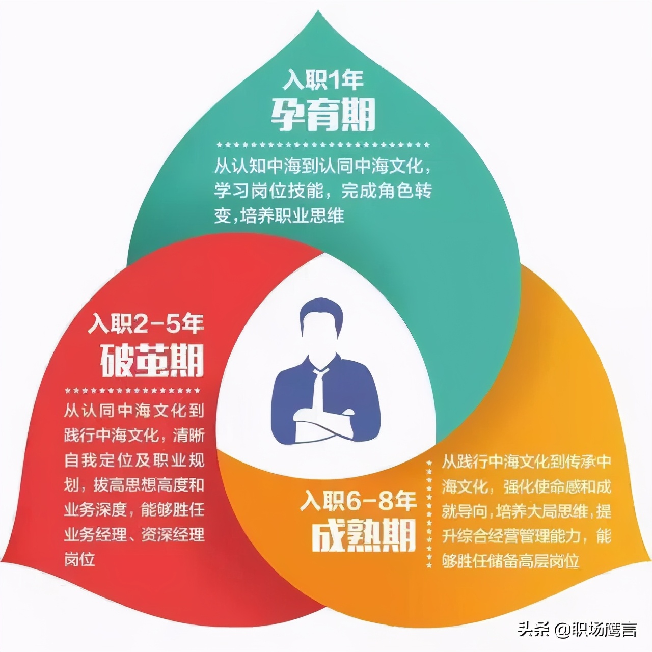 到底什么是管培生？不清楚这四点，容易吃亏