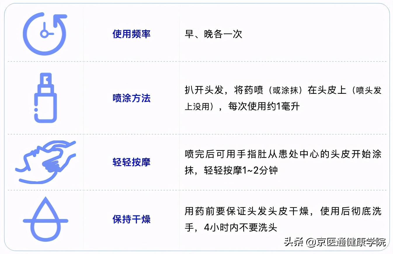 世界唯一公认有效的「生发药」，很多人却不知道