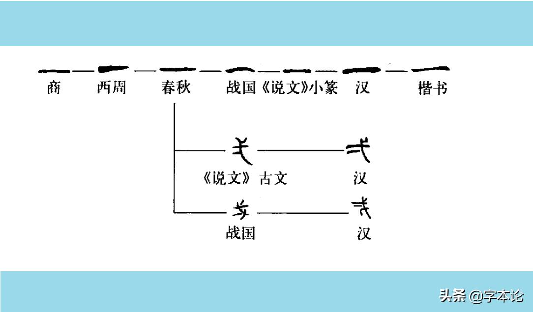 貮和贰到底哪个正确（贰角错版人民币贰和貮哪个错哪个对）