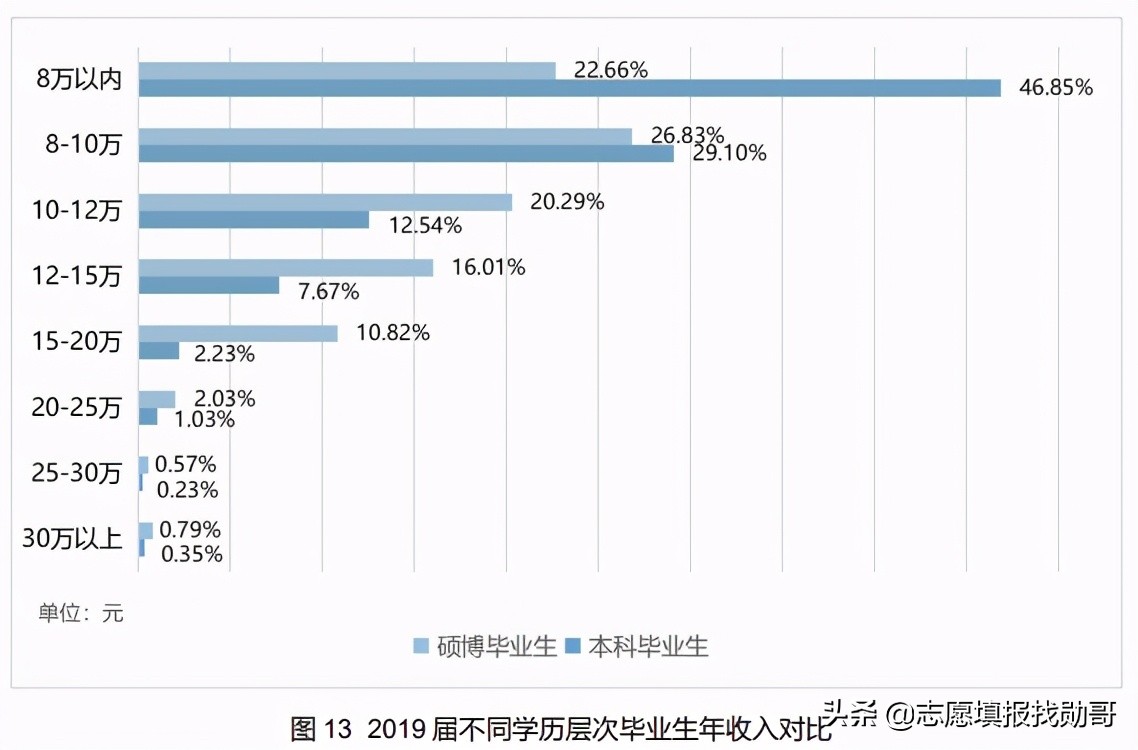 福州大学算什么水平的211（福州大学在211排名属于档次）