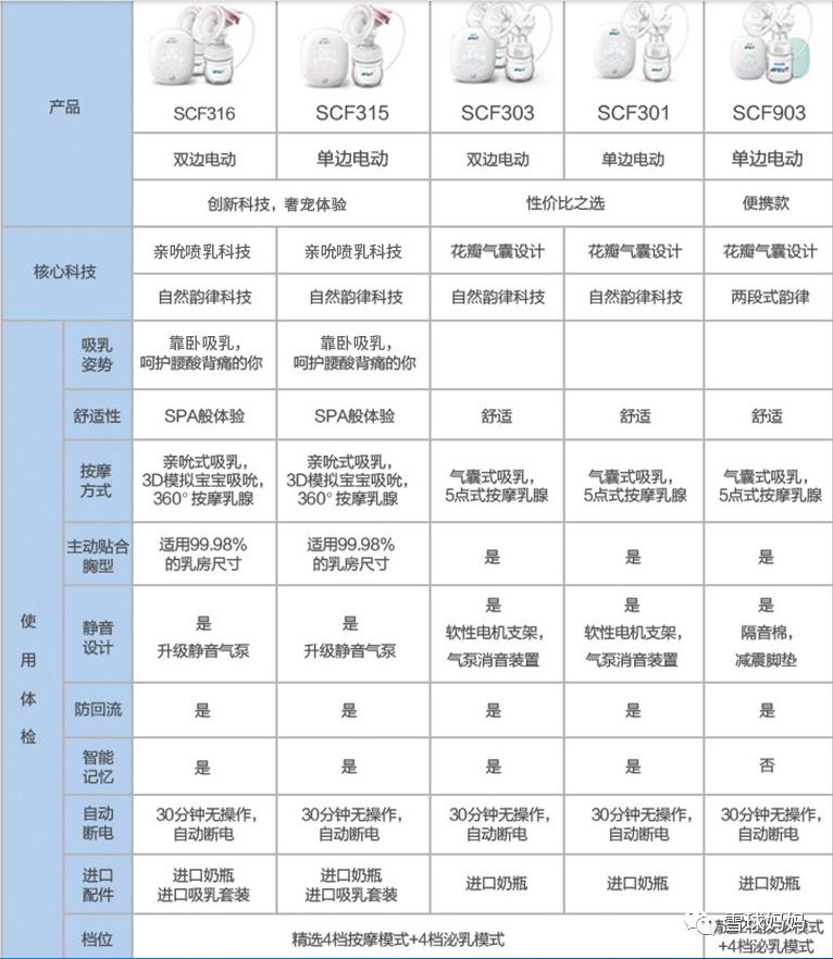 吸奶器排行榜前十名（吸奶器电动的好还是手动的好）