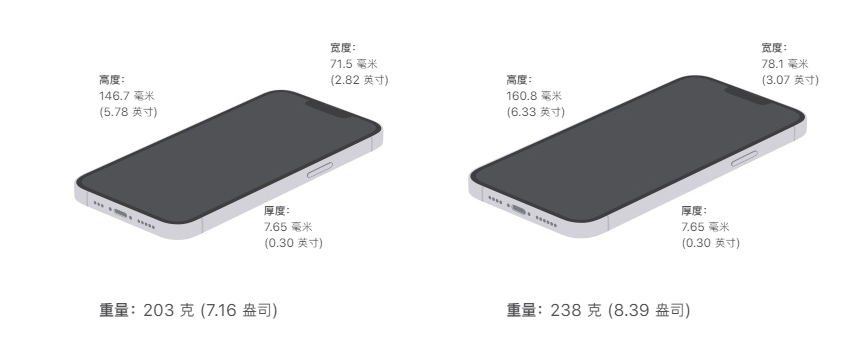 iPhone  13 Pro和13 Pro  Max降价，最低7349元，还是苍岭绿色