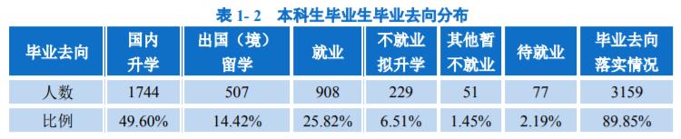 北邮是985还是211（北京邮电大学是双一流水平吗）