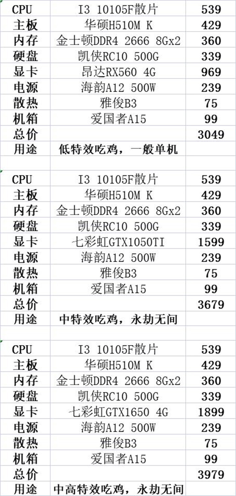 5600g为什么不建议升级独显（5600g性能什么水平）