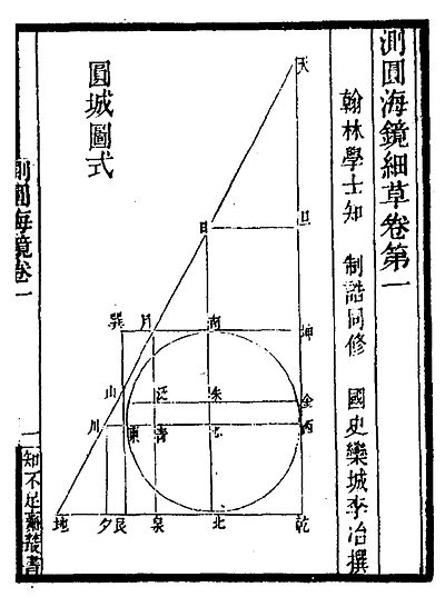 天元术是哪个数学家发明的（古代天元术是谁提出创造的）