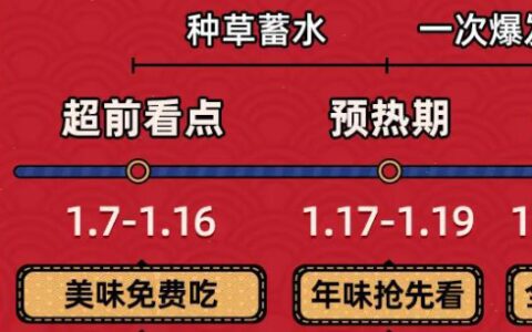 淘宝年货节2021开始时间介绍