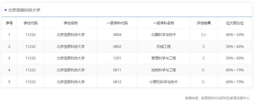 北京信息科技大学是几本（北京信息科技大学是什么档次）