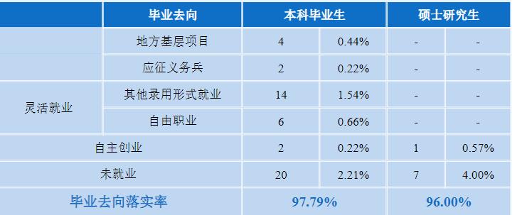 南方科技大学什么档次（南方科技大学是985还是211）