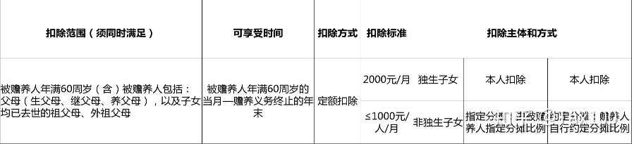 年终奖单独计税就从补税变退税？专项附加扣除还有疑问？一文看懂