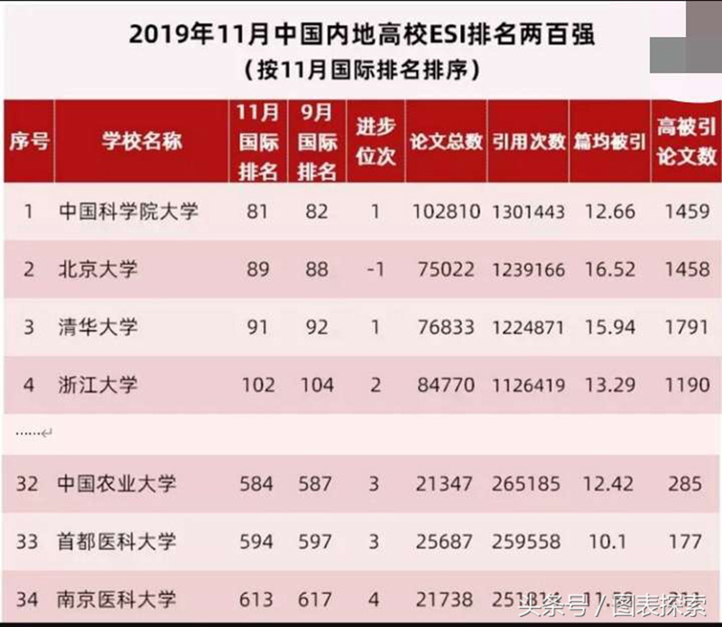 南京医科大学是211还是985（南京医科大学什么档次）