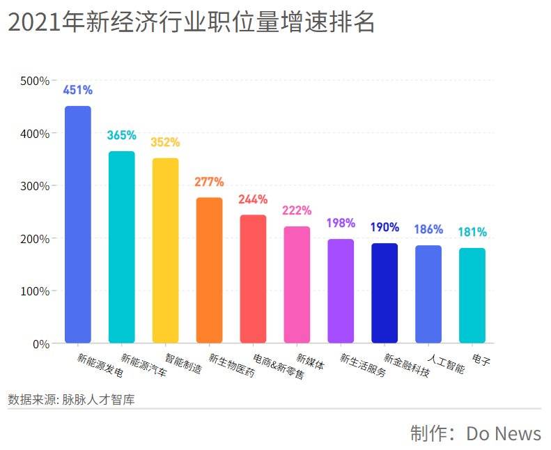 车企抢人大战：跳槽后工资翻倍，专业不对口也要(附2023年最新排行榜前十名单)