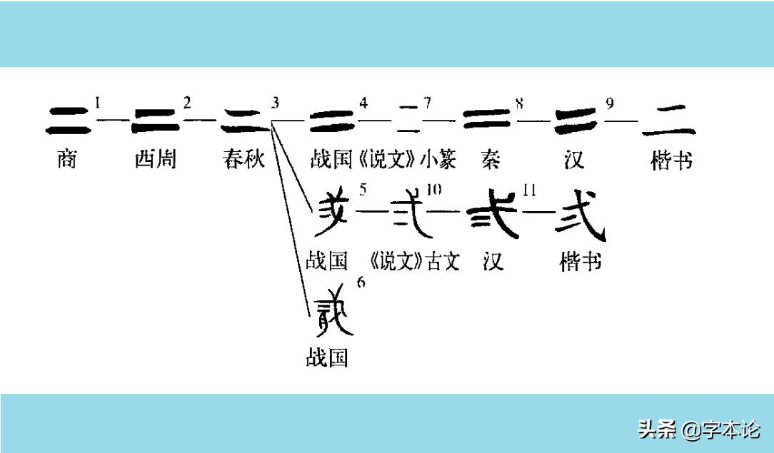 貮和贰到底哪个正确（贰角错版人民币贰和貮哪个错哪个对）