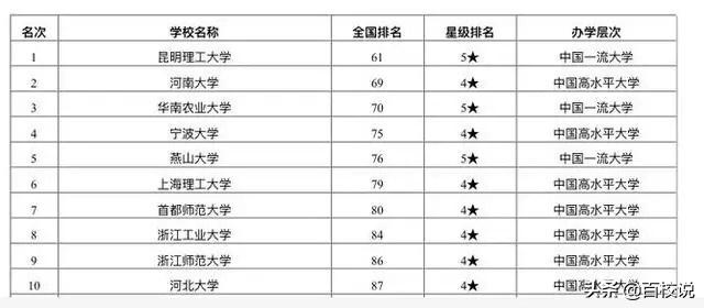 昆明理工大学是211吗（昆明理工是一本还是二本）