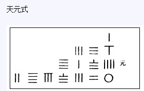 天元术是哪个数学家发明的（古代天元术是谁提出创造的）