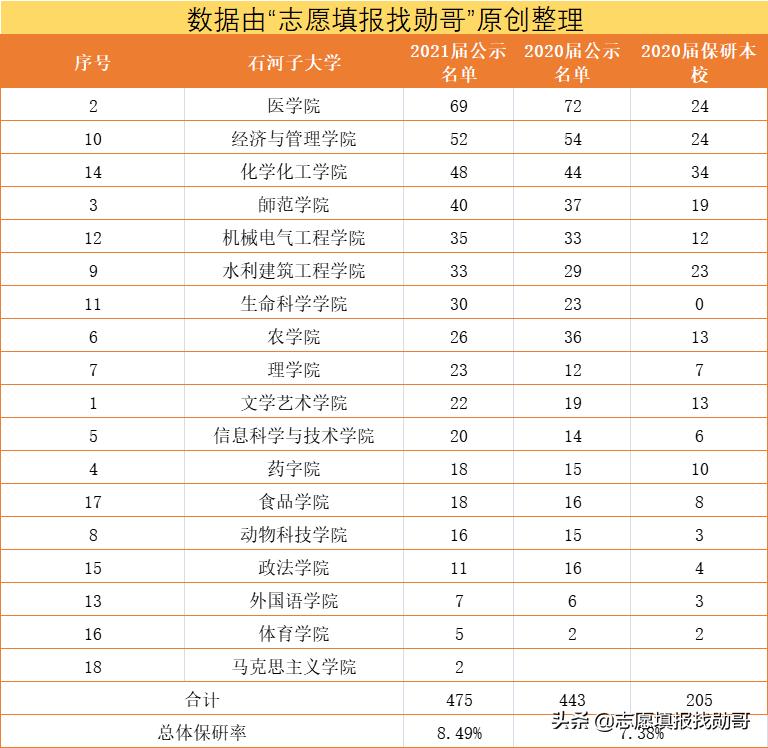 石河子大学怎么样（为了211选石河子大学值吗）