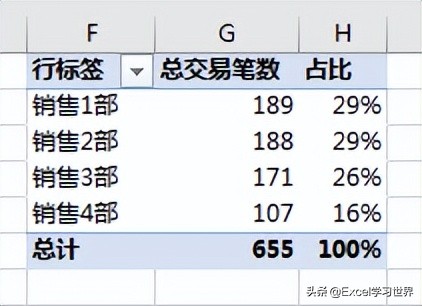 Excel  数据透视表好多技巧，我们平时只用到了冰山一角