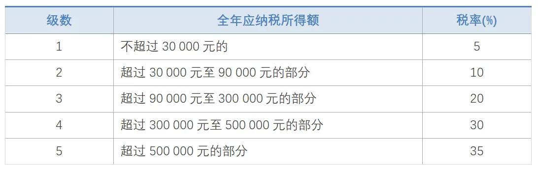 图片[2]-2021年个人所得税税率表一览(全新2021年个人所得税税率表)-欣欣百科网