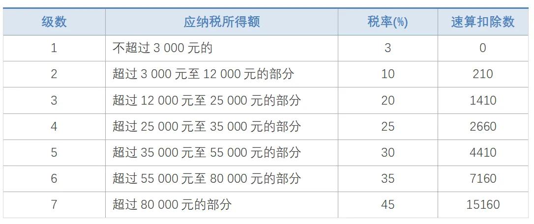 图片[5]-2021年个人所得税税率表一览(全新2021年个人所得税税率表)-欣欣百科网