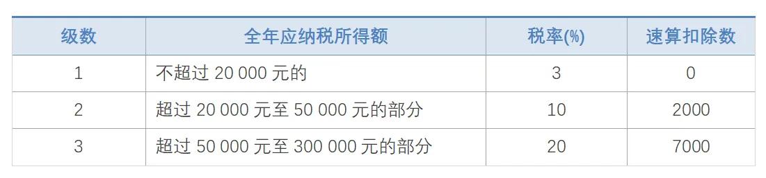 图片[4]-2021年个人所得税税率表一览(全新2021年个人所得税税率表)-欣欣百科网