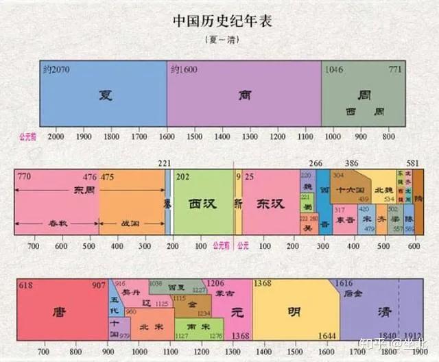 图片[1]-中国历史朝代年表(中国历史朝代顺序)-欣欣百科网