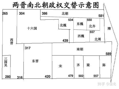 图片[8]-中国历史朝代年表(中国历史朝代顺序)-欣欣百科网