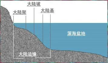 图片[2]-大陆架是什么意思(大陆架的由来)-欣欣百科网