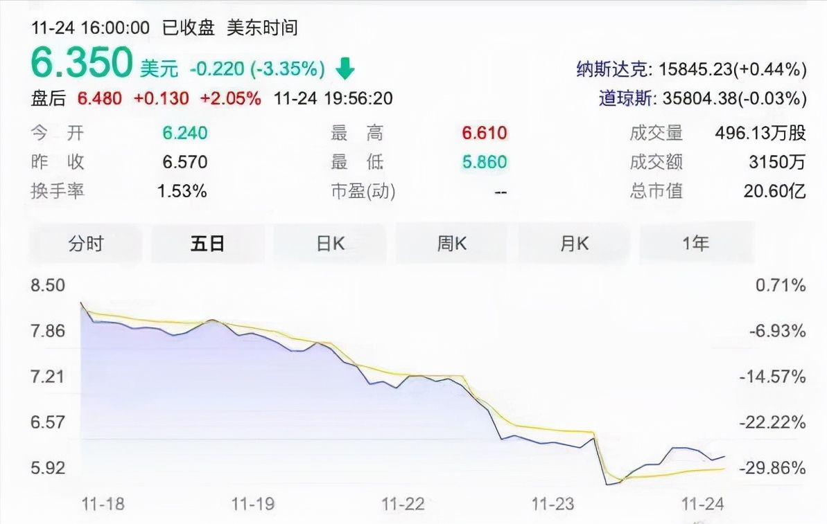 图片[2]-贾跃亭收到美国退市警告(法拉第未来还能量产吗)-欣欣百科网