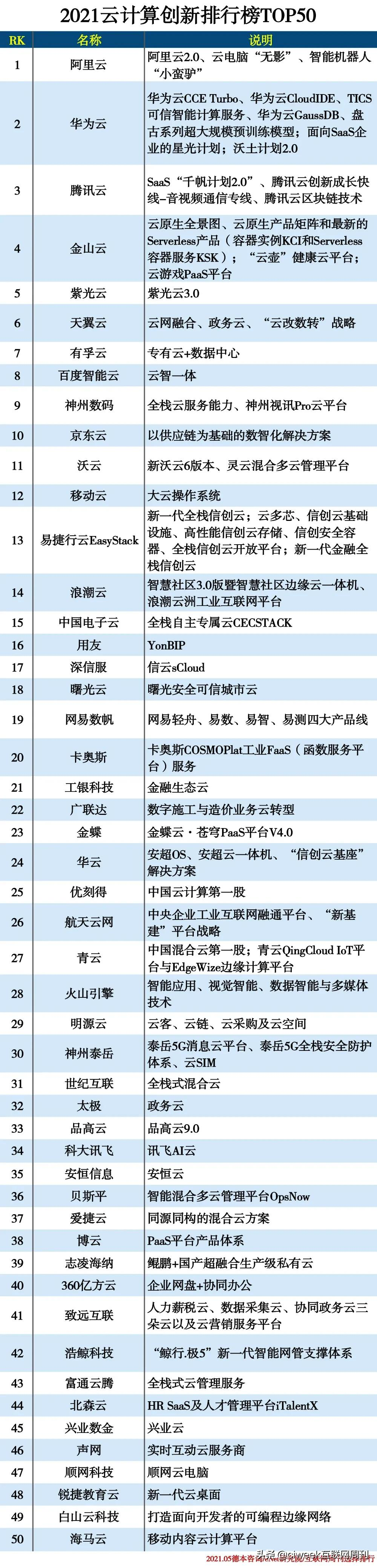 图片[1]-2021全球云计算排名(福布斯2021云计算百强榜公布)-欣欣百科网