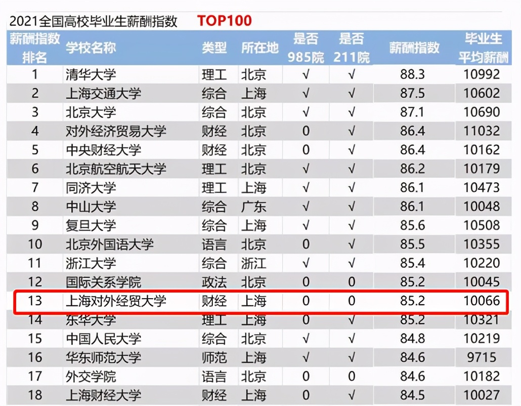 上海对外经贸大学是一本吗（上海对外经贸大学算名校吗）