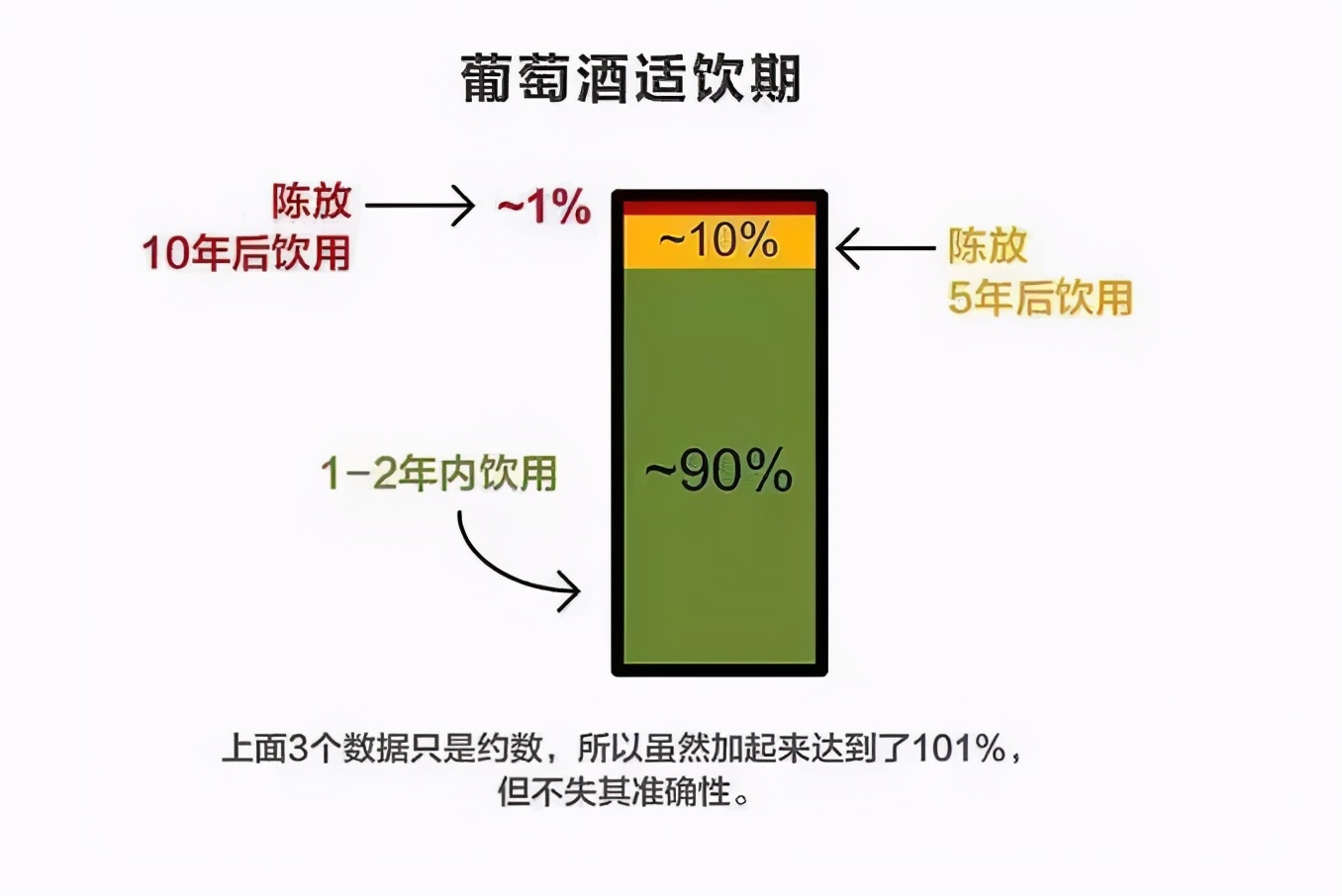 红酒存“过期”了还能喝吗？酿酒师给出明确答复后，茅塞顿开