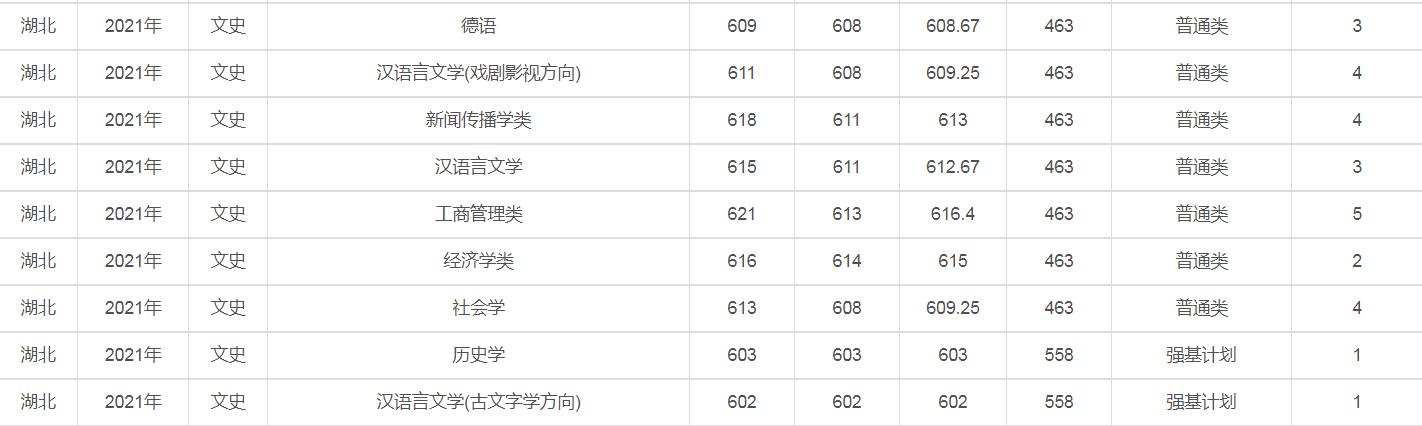 兰州大学是985还是211（兰州大学为什么厉害）