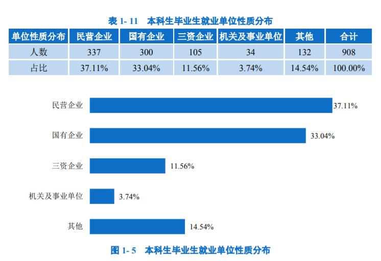 北邮是985还是211（北京邮电大学是双一流水平吗）