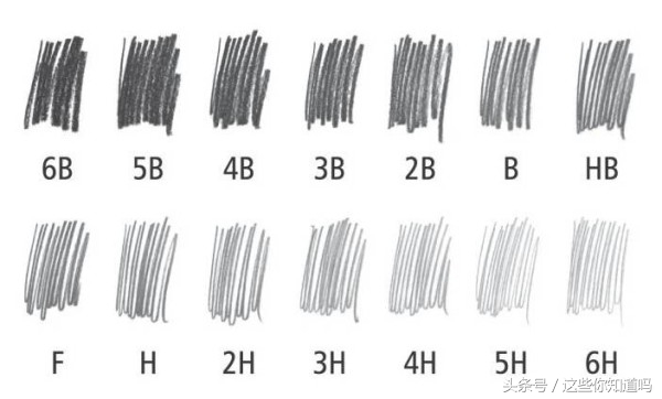 铅笔标号中“HB  、2B”的“H和B”是什么意思？